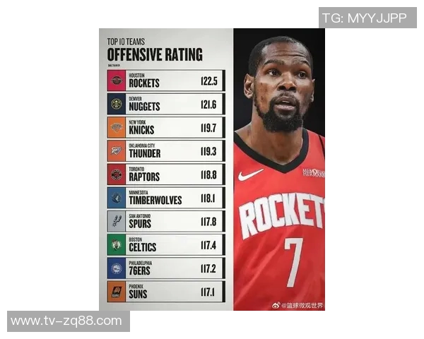 本赛季球员防守投篮命中率排行榜揭晓文班杜兰特阿门名列前茅